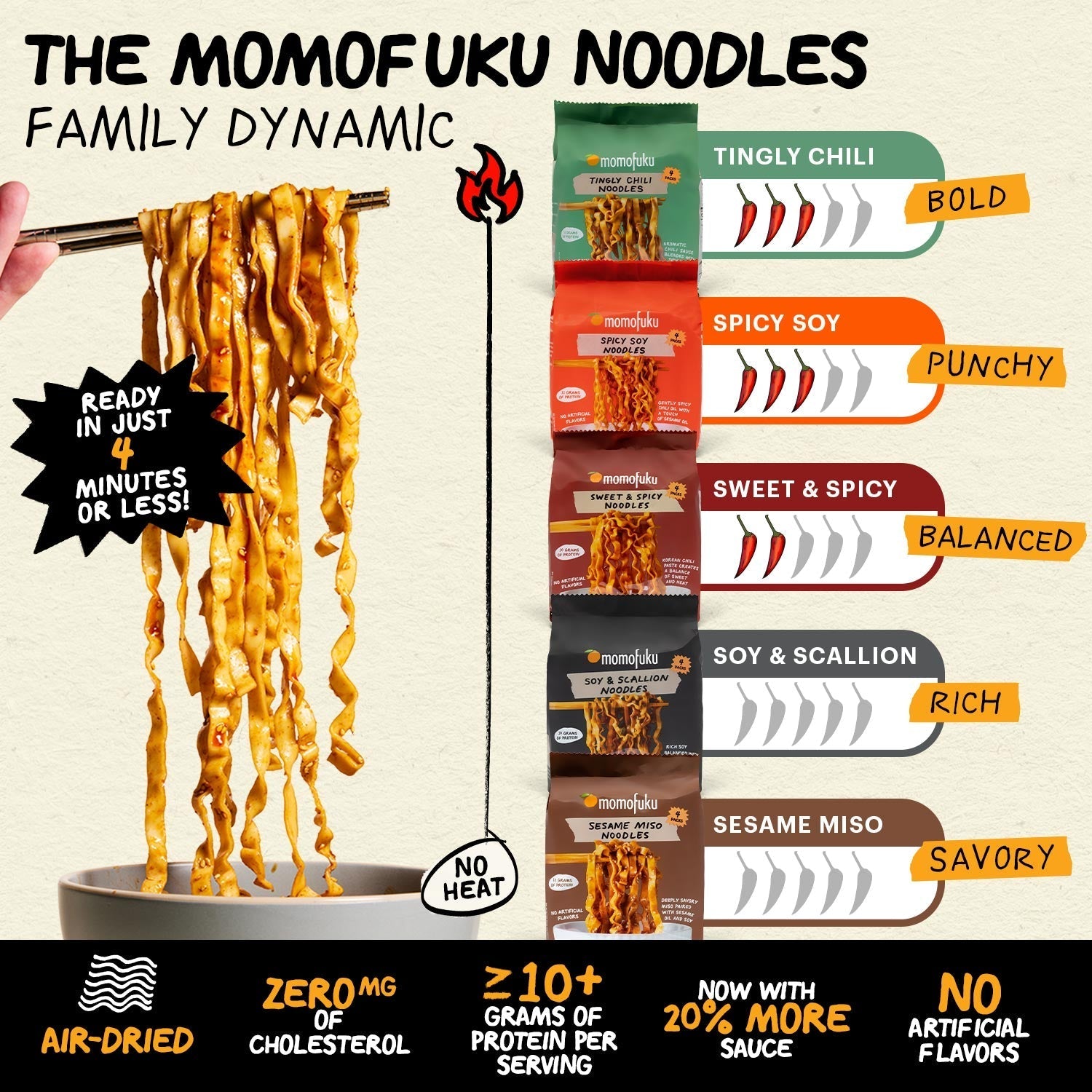 Sweet & Spicy Noodles | 12 Packs - Bright Touch